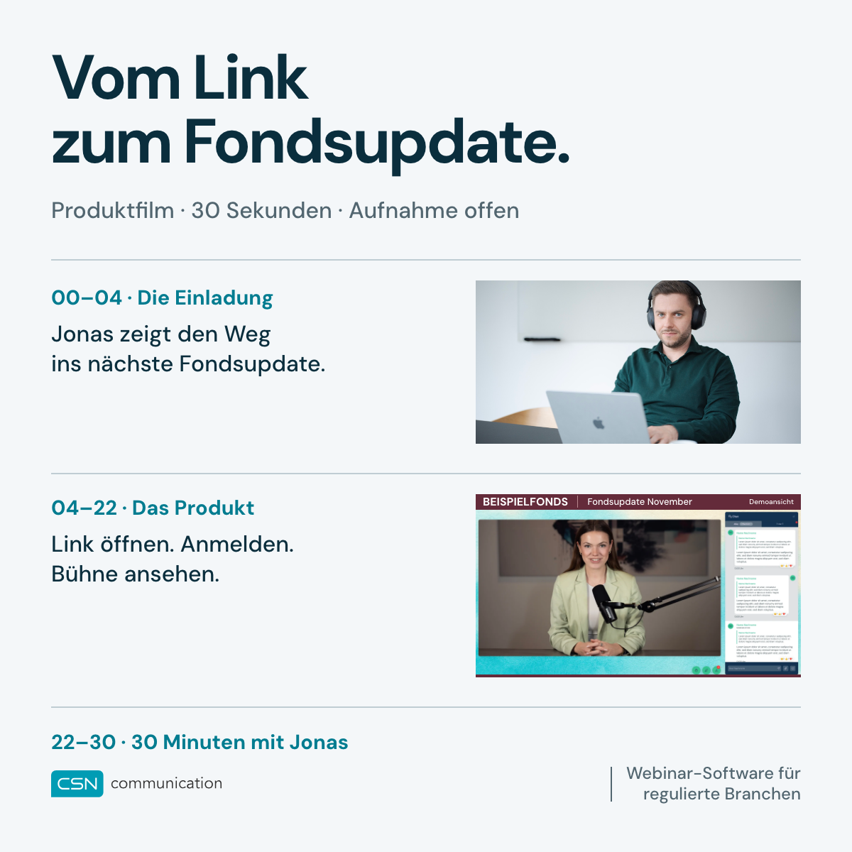 Vom Link zum Fondsupdate.